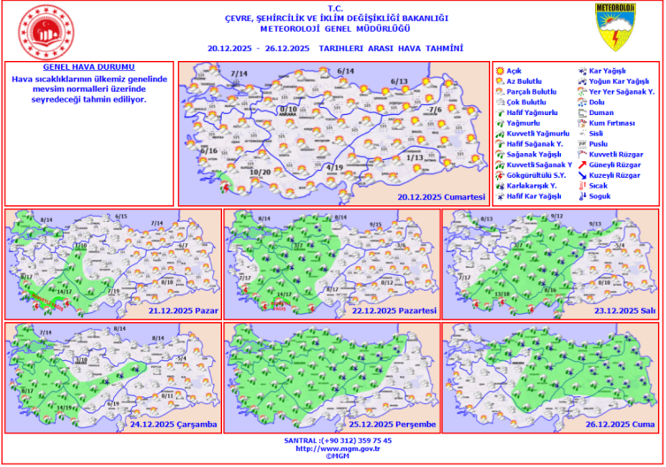 Hafta sonu hava nasıl olacak?